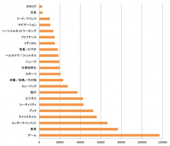 appstore-japan-hits-apps-analysis-2012-12-22-03