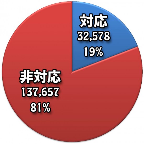 appstore-japan-support-gamecenter-percentage-2012-12-26-03