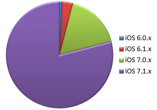 use-ios-version-percentage-analytics-20140909-03