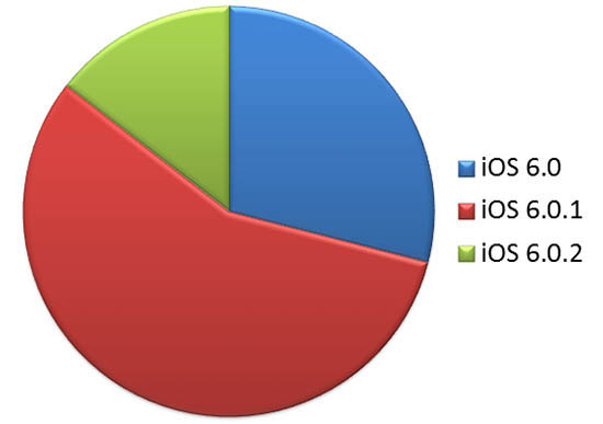 use-ios-version-percentage-analytics-20140909-04