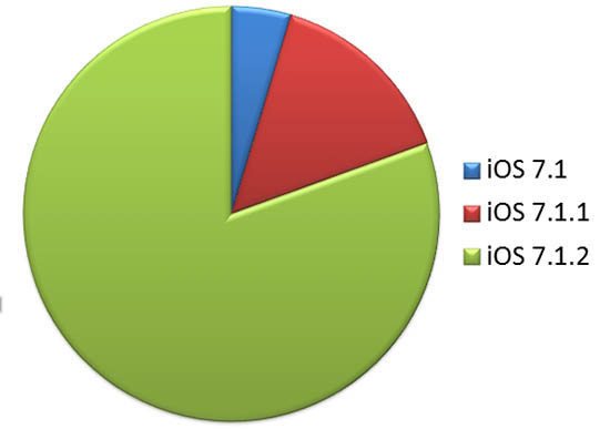 use-ios-version-percentage-analytics-20140909-07