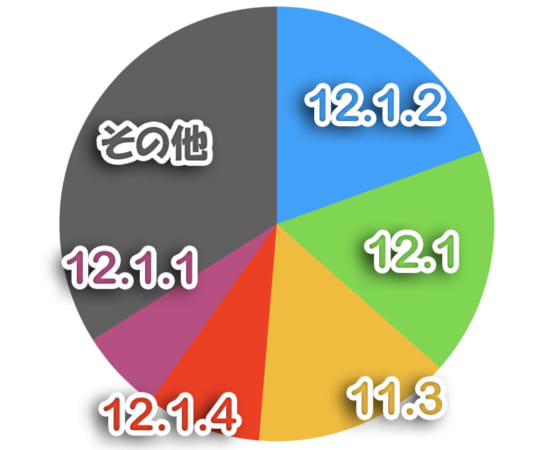 monthly-ranking-ios-version-top5-201902-1